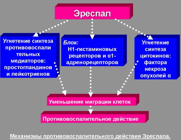 Эреспал (Eurespal) сироп для детей. Цена, инструкция по применению, аналоги, отзывы