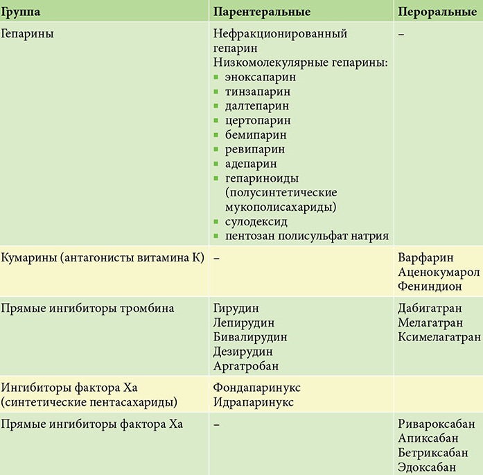 Фенирамина малеат (Pheniramine maleat). Что это такое, инструкция по применению, аналоги, цена