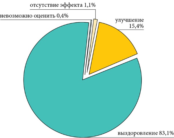 Флемоклав Солютаб (Flemoсlav Solutab) 1000 мг. Цена, инструкция по применению, аналоги