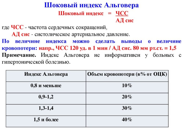 Геморрагический шок. Что это такое, степени, стадии, клинические рекомендации