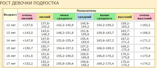 Гормон роста до и после фото