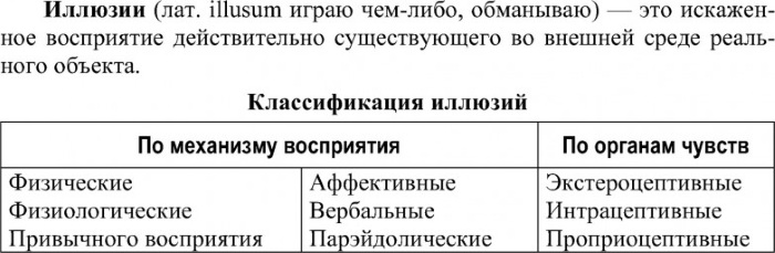 Иллюзии восприятия в психологии. Где возникают, что это такое, как можно использовать, примеры