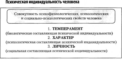 Индивидуальность в психологии. Что это такое, как сохранить, примеры, признаки, черты, структура, предпосылки, виды, формы проявления