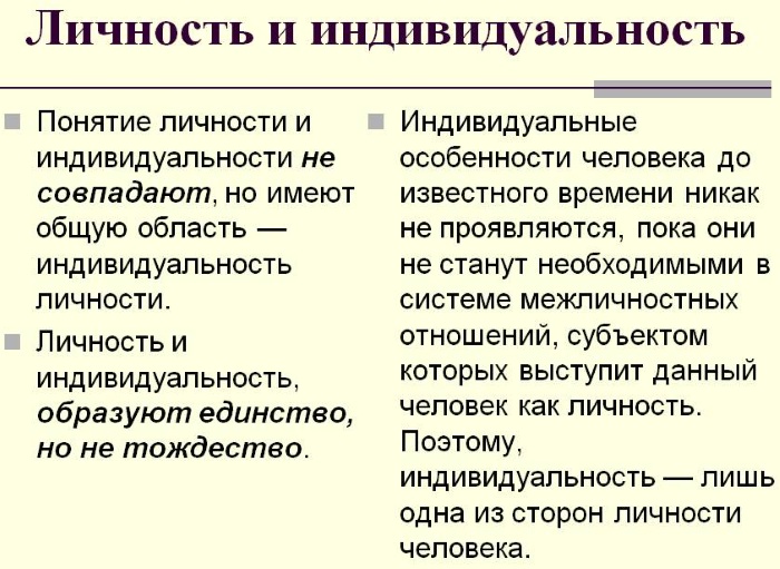 Индивидуальность в психологии. Что это такое, как сохранить, примеры, признаки, черты, структура, предпосылки, виды, формы проявления