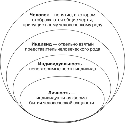 Индивидуальность в психологии. Что это такое, как сохранить, примеры, признаки, черты, структура, предпосылки, виды, формы проявления