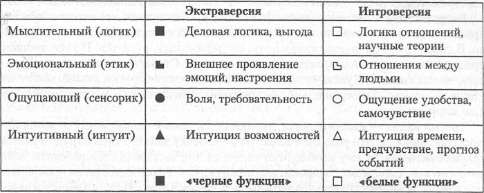 Интроверсия и экстраверсия в психологии. Что это такое, определение, примеры, тест