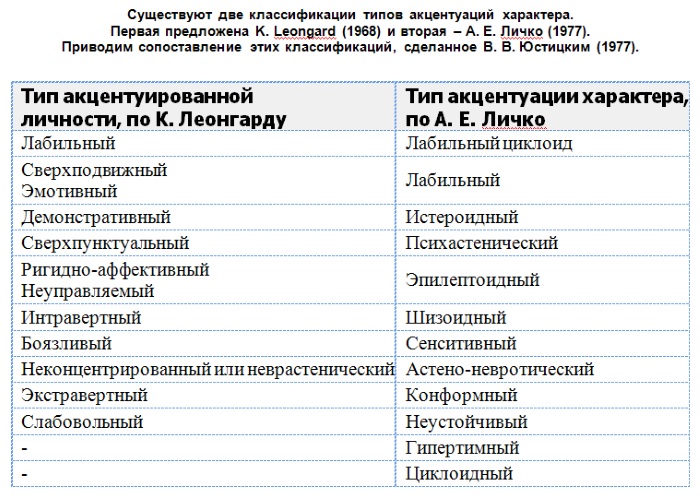 Интроверсия и экстраверсия в психологии. Что это такое, определение, примеры, тест