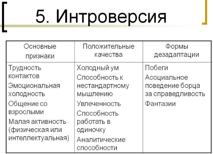 Интроверсия и экстраверсия в психологии. Что это такое, определение, примеры, тест