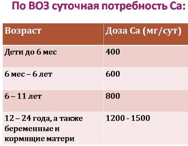 Ионизированный кальций в крови. Норма, повышен, понижен, что показывает, причины, лечение, чем опасен