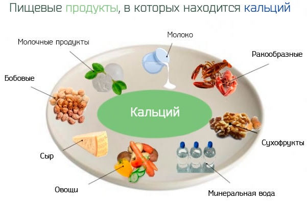 Ионизированный кальций в крови. Норма, повышен, понижен, что показывает, причины, лечение, чем опасен