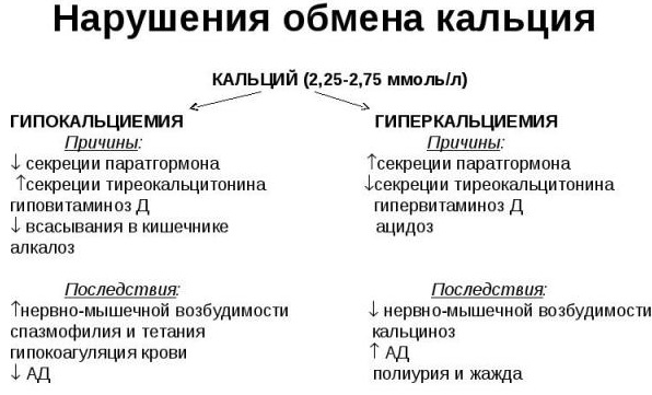 Ионизированный кальций в крови. Норма, повышен, понижен, что показывает, причины, лечение, чем опасен