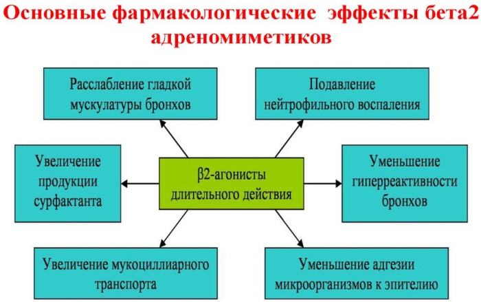 Кленбутерол (Clenbuterol) сироп для детей. Инструкция по применению, аналоги, цена