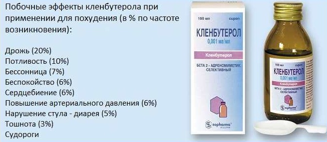 Кленбутерол (Clenbuterol) сироп для детей. Инструкция по применению, аналоги, цена