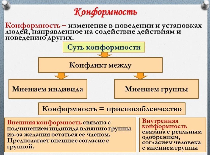 Конформность в психологии. Что это такое, примеры, виды, причины