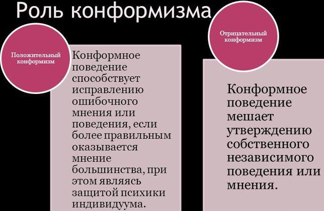 Конформность в психологии. Что это такое, примеры, виды, причины