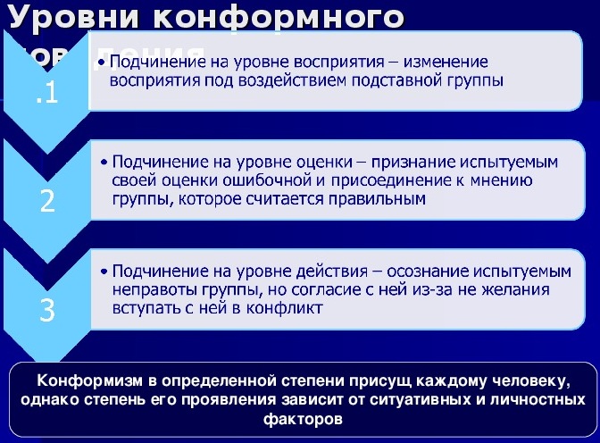 Конформность в психологии. Что это такое, примеры, виды, причины