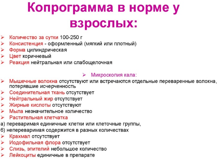 Диспептические расстройства. Что это такое, симптомы, лечение, клинические рекомендации