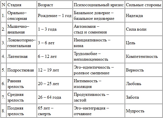 Кризис возрастного развития. Что это такое в психологии, влияние, основные проявления, периодизация, особенности