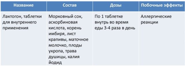 Лактогон. Отзывы кормящих мам, инструкция по применению, таблетки, чай