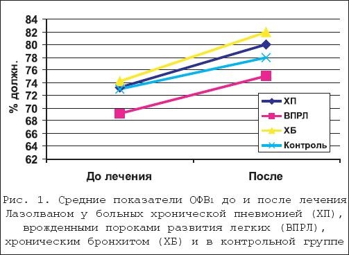 Лазолван (Lasolvan) сироп для детей. Инструкция по применению, аналоги, цена