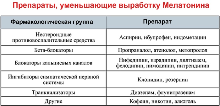 Мелатонин. Вред и польза, инструкция по применению, аналоги, где купить, цена