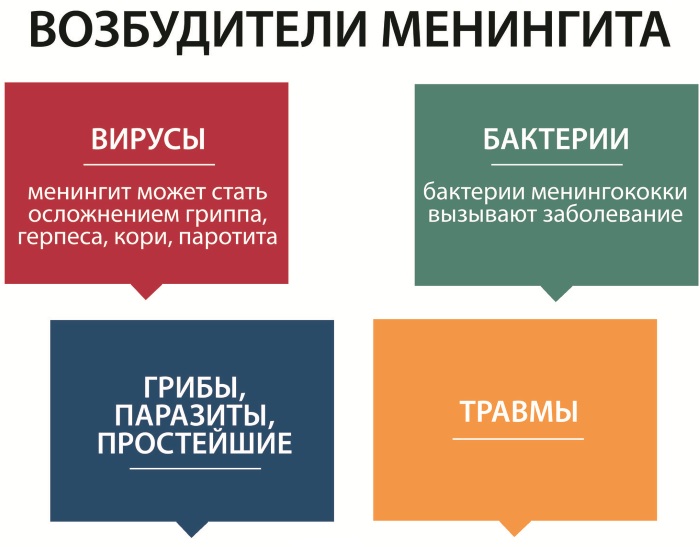 Менингит у подростков. Симптомы, как распознать, лечение