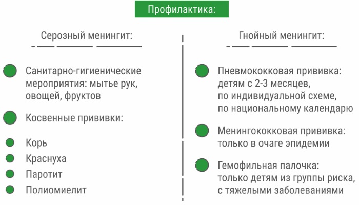 Менингит у подростков. Симптомы, как распознать, лечение