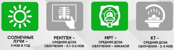 МРТ сердца. Что показывает с контрастированием и без, как делают, показания