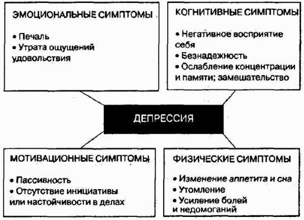 Нарушение восприятия в психологии фонематического, зрительного, времени, цвета. Особенности у детей, взрослых, причины, симптомы, виды