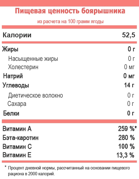 Настойка боярышника. Инструкция по применению, свойства, противопоказания, рецепт, цена
