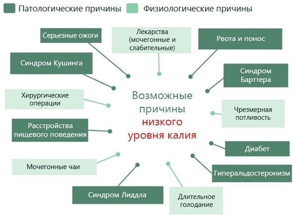 Гипокалиемия. Симптомы, причины и лечение