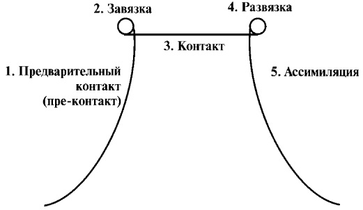 Незакрытый гештальт. Что это такое, как закрыть в отношениях с мужчиной, женщиной, детский