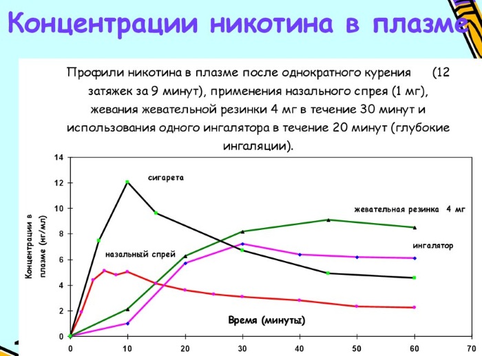 Никоретте (Nicorette) жевательная резинка. Цена, инструкция, где купить