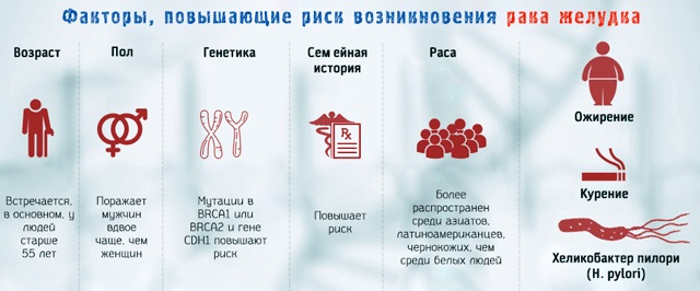 Опухоль в желудке. Симптомы, что это может быть, доброкачественная, злокачественная, лечение