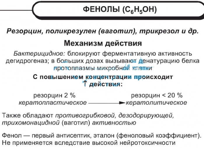 Орасепт (Orasept) спрей для горла. Инструкция по применению, аналоги, цена