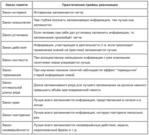 Память в психологии. Свойства, виды, процессы, функции, определение, нарушения, классификация, механизмы