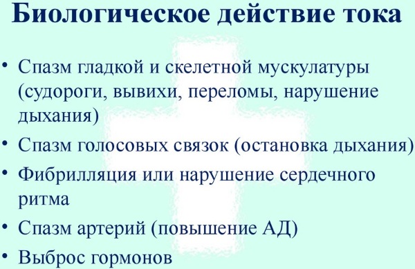 Поражение электрическим током. Что это такое, причины, симптомы, первая помощь, воздействие на организм