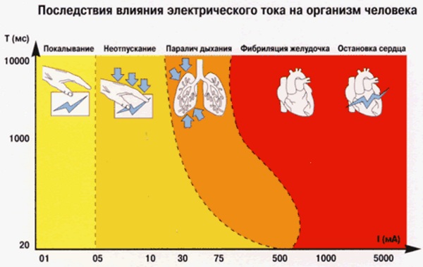 Картинка поражение током