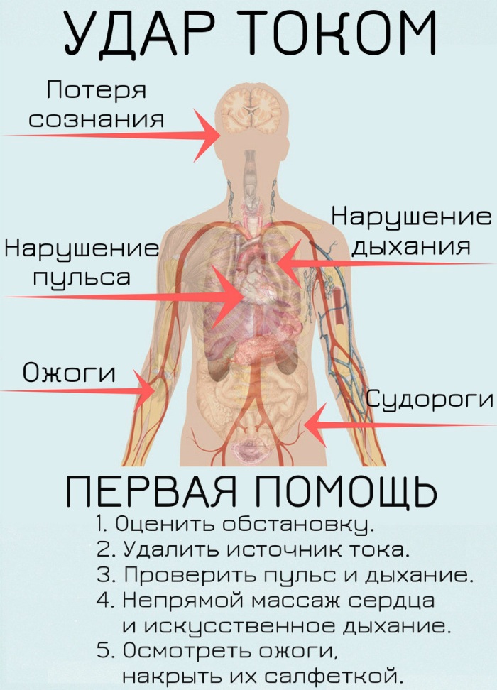 Поражение электрическим током. Что это такое, причины, симптомы, первая помощь, воздействие на организм