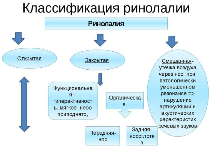 Моторное планирование в логопедии