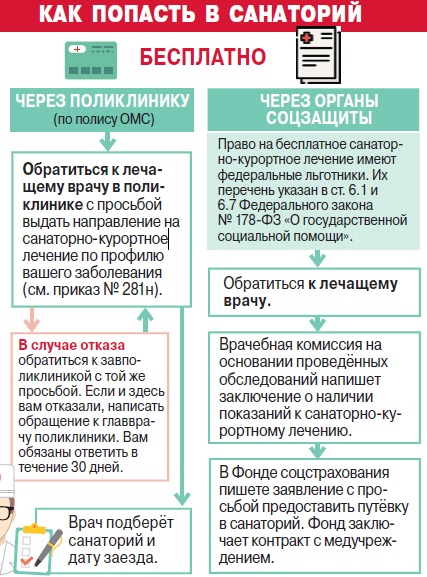 Санаторно-курортное лечение. Что это такое, кому положено бесплатно за счёт работодателя для инвалидов, военных пенсионеров, ветеранов труда