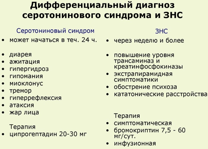 Серотониновый синдром развивается при сочетании