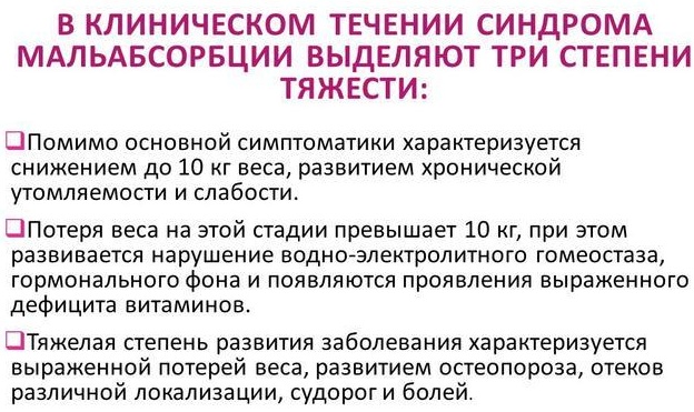 Синдром мальабсорбции. Что это у детей, взрослых, симптомы, рекомендации, лечение