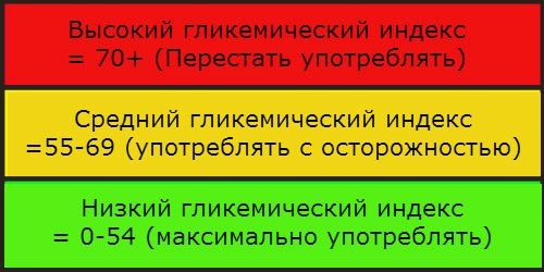 Сукралоза. Вред и польза, инструкция по применению, где купить, цены