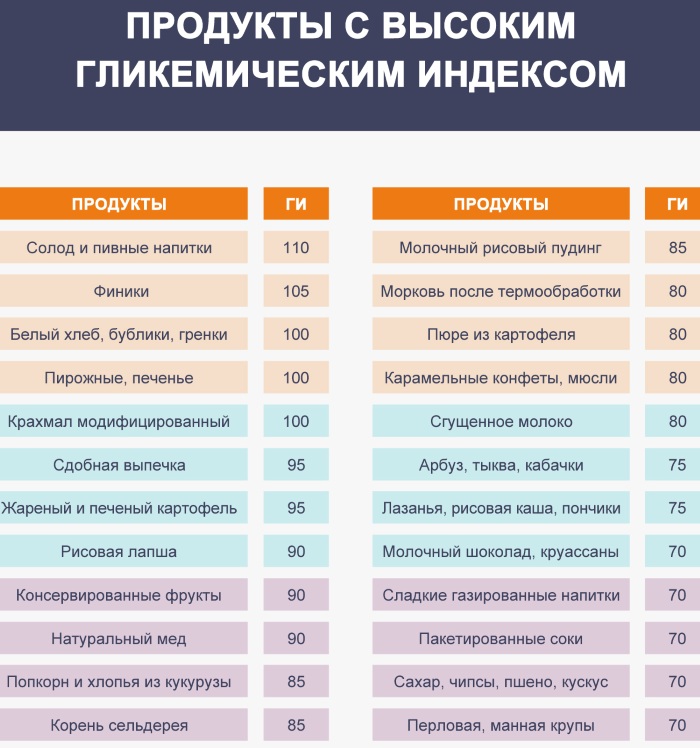 Сукралоза. Вред и польза, инструкция по применению, где купить, цены