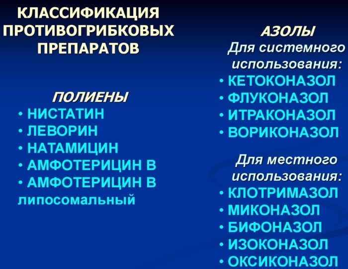 Свечи противогрибковые в гинекологии недорогие. Названия, цены