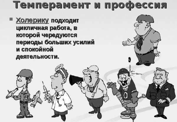 Темперамент это в психологии: определение кратко, виды, тест, характер, деятельность. Презентация