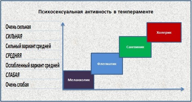 Темперамент это в психологии: определение кратко, виды, тест, характер, деятельность. Презентация