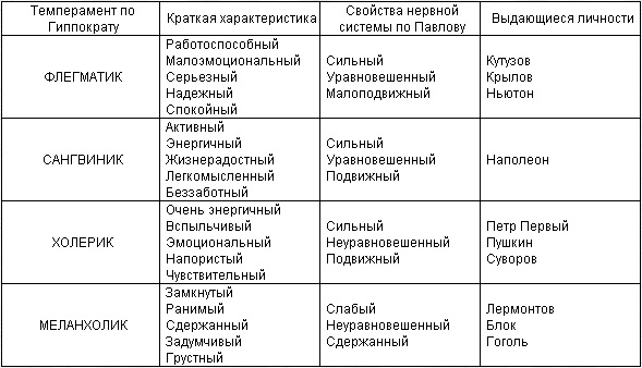 Темперамент это в психологии: определение кратко, виды, тест, характер, деятельность. Презентация