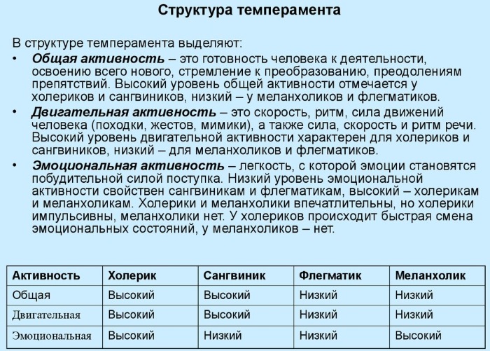 Темперамент это в психологии: определение кратко, виды, тест, характер, деятельность. Презентация